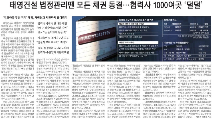  조금 늦지만 여유있게 보는 간추린 경제신문 (1월 8일)