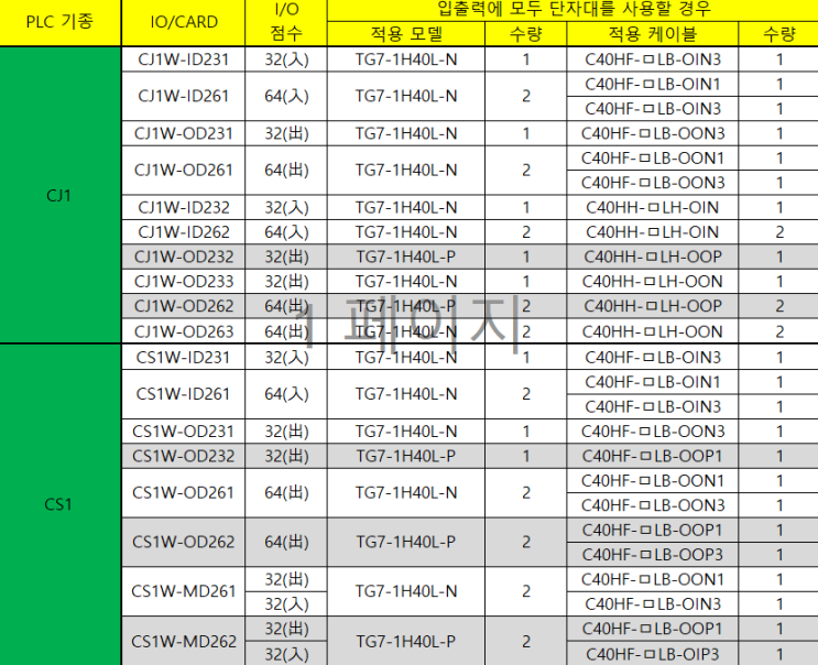  OMRON PLC TG7-L(램프 타입 단자대), 케이블 선정 모음