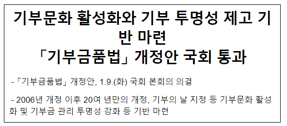 기부문화 활성화와 기부 투명성 제고 기반 마련 「기부금품법」 개정안 국회 통과 기부문화 활성화와 기부 투명성 제고 기반 마련 「기부금품법」 개정안 국회 통과