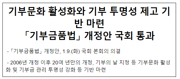 기부문화 활성화와 기부 투명성 제고 기반 마련 「기부금품법」 개정안 국회 통과