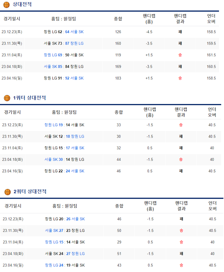  1월 9일 창원LG 서울SK나이츠 KBL분석 농구분석
