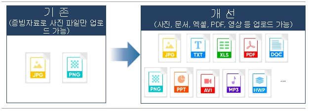 올해부터 탈세제보 포상금의 지급규모가 대폭 확대됩니다. 올해부터 탈세제보 포상금의 지급규모가 대폭 확대됩니다.