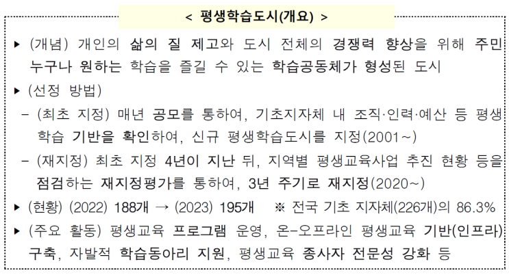  [평생학습도시] 2023 우수평생학습도시 사례