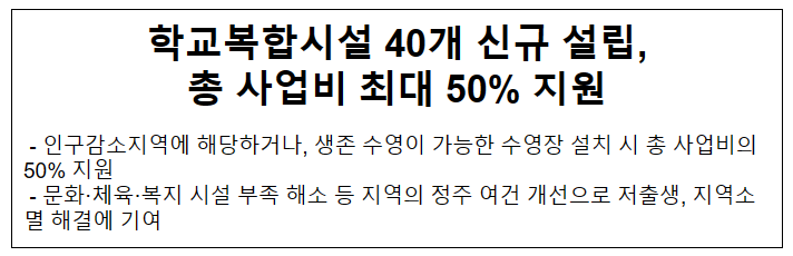 학교복합시설 40개 신규 설립, 총 사업비 최대 50% 지원 학교복합시설 40개 신규 설립, 총 사업비 최대 50% 지원