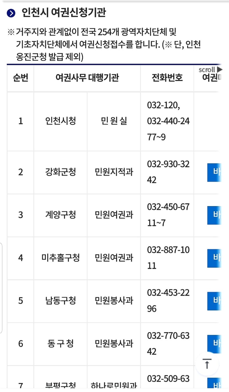 인천시 여권신청기관 발급시간 찾는기간 날짜