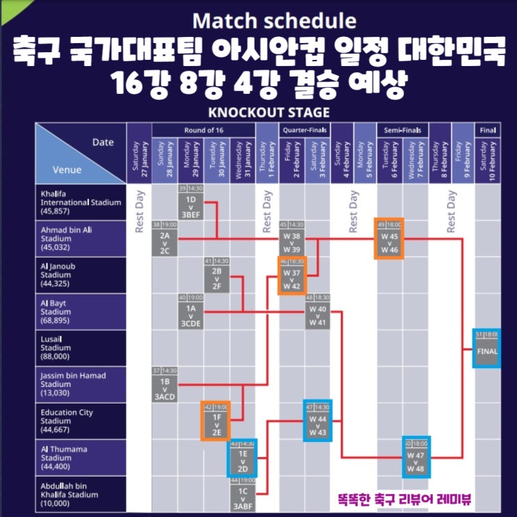 축구 국가대표팀 아시안컵 일정 대한민국 16강 8강 4강 예상