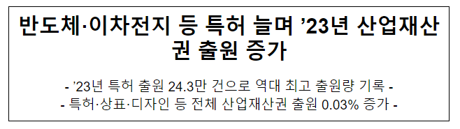 반도체·이차전지 등 특허 늘며 ’23년 산업재산권 출원 증가 반도체·이차전지 등 특허 늘며 ’23년 산업재산권 출원 증가