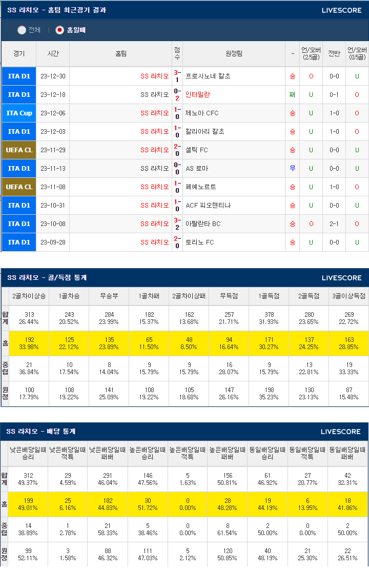  1월 11일 SS 라치오 AS로마 코파이탈리아 축구분석