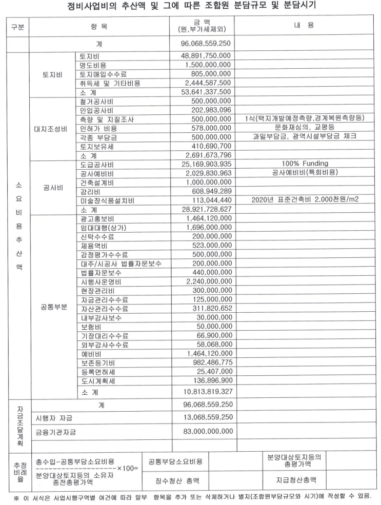  관리처분계획서 (정비사업비 추산액)