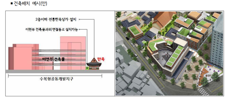  개발사업 수행(공평소단위 공동개발지구 관련_정비계획 설명 8)