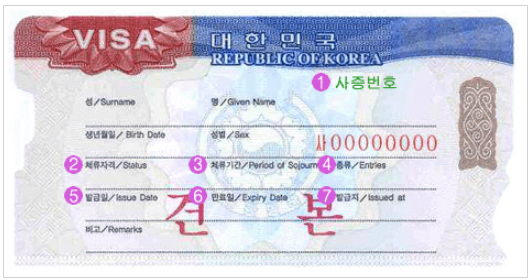  여권과 비자의 차이