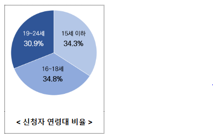 지우개서비스(디지털 잊힐권리 지원서비스) 대상 대폭 늘어난다 지우개서비스(디지털 잊힐권리 지원서비스) 대상 대폭 늘어난다