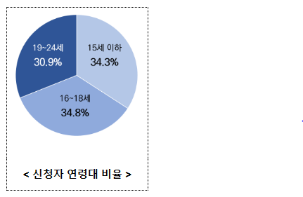 지우개서비스(디지털 잊힐권리 지원서비스) 대상 대폭 늘어난다