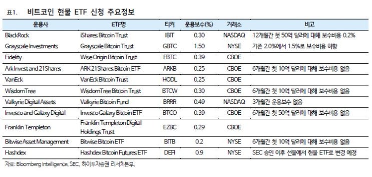 <b>비트코인</b> 현물 <b>ETF 승인</b> 의미