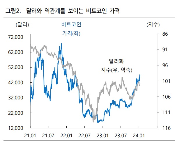 <b>비트코인</b> 현물 <b>ETF</b>가 <b>승인</b>될 경우 어떤 상황이 전개될까?
