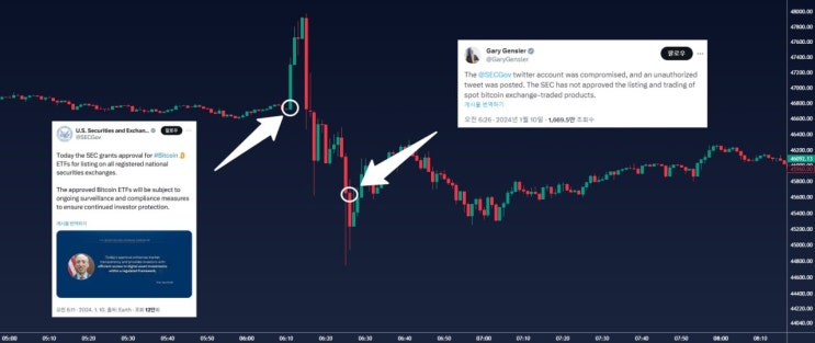  가상화폐 ETF 승인에 따른 비트코인 가격 변동 예상