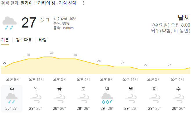 2024년 1월 10일 보라카이 날씨 올려드려요 2024년 1월 10일 보라카이 날씨 올려드려요