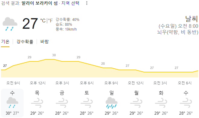 2024년 1월 10일 보라카이 날씨 올려드려요