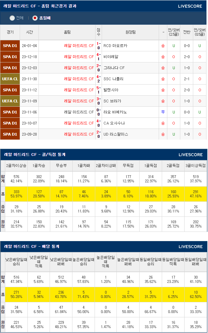  1월 11일 레알 마드리드 AT마드리드 스페인 슈퍼컵 축구분석