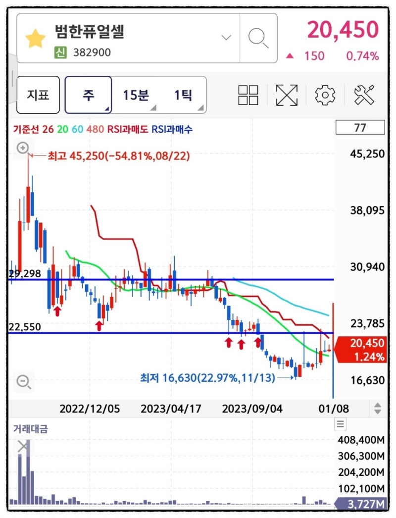 범한퓨얼셀 주가 전망 : 수소충전소 관련주 연료전지 주식 : 네이버 블로그