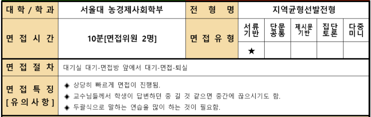 2022학년도 서울대학교 농경제사회학부 지역균형선발전형 면접 기출 문제