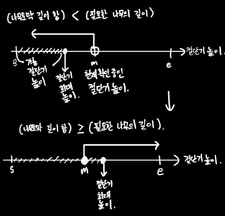  백준2805: 나무 자르기