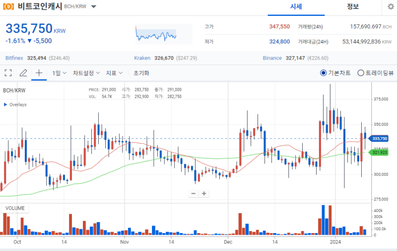 비트코인 etf