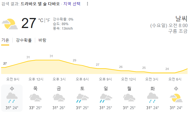  2024년 1월 10일 다바오 날씨 올려드려요