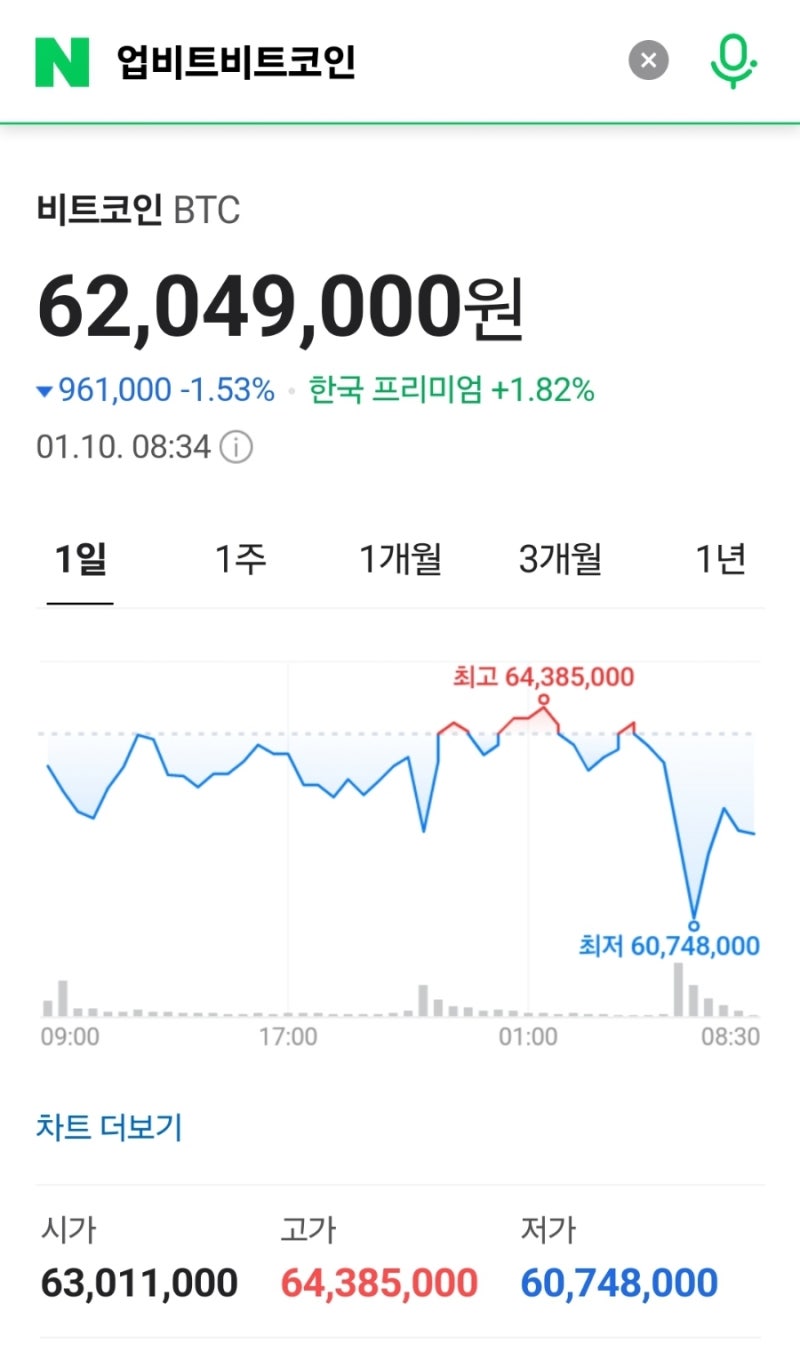 비트코인 현물 ETF 승인 가짜뉴스 : 네이버 블로그