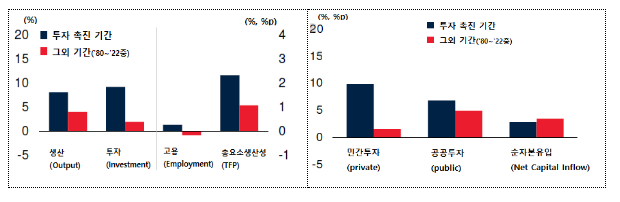 세계은행, '24년 세계경제 2.4% 성장(시장환율 기준) 전망