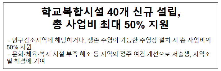 학교복합시설 40개 신규 설립, 총 사업비 최대 50% 지원