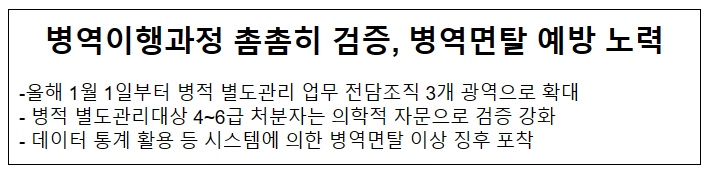 병역이행과정 촘촘히 검증, 병역면탈 예방 노력