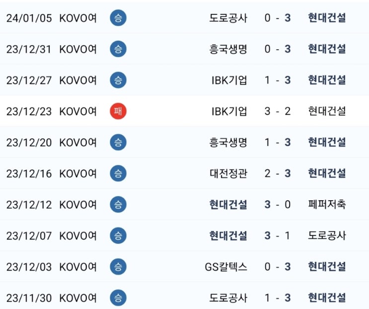 2024년 1월10일  <b>현대건설</b>GS칼텍스
