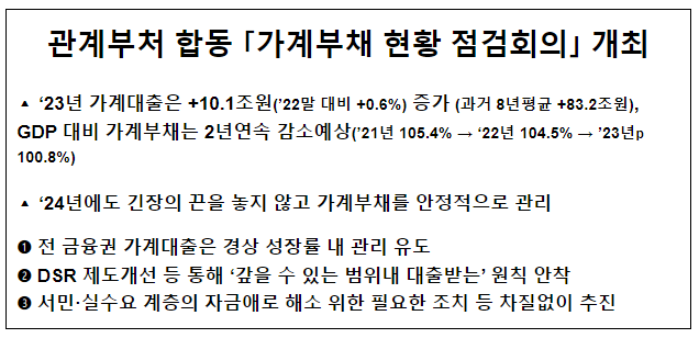 관계부처 합동 「가계부채 현황 점검회의」 개최 관계부처 합동 「가계부채 현황 점검회의」 개최