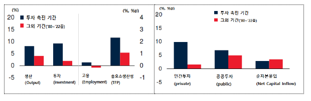 세계은행, '24년 세계경제 2.4% 성장(시장환율 기준) 전망 세계은행, '24년 세계경제 2.4% 성장(시장환율 기준) 전망