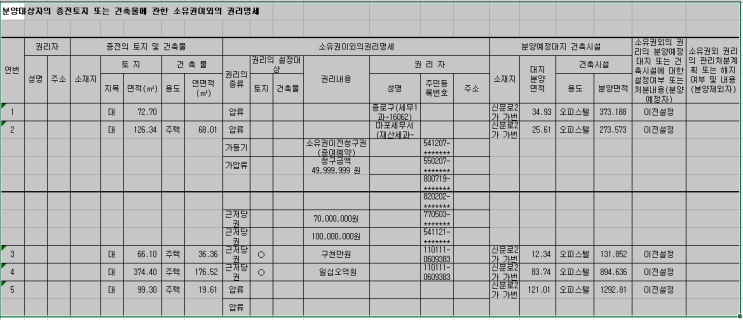  관리처분계획서 (소유권이외의 권리명세/현금청산명세)