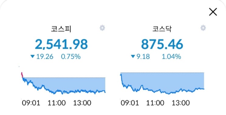  주린이의 경제적자유를 위한 투자내역! 01월10일 장마감후