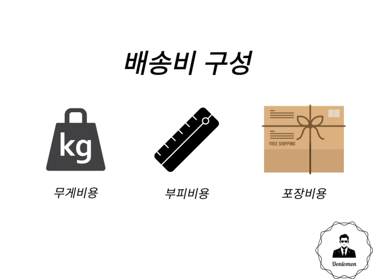  중국 구매대행 배송비 책정  3법칙