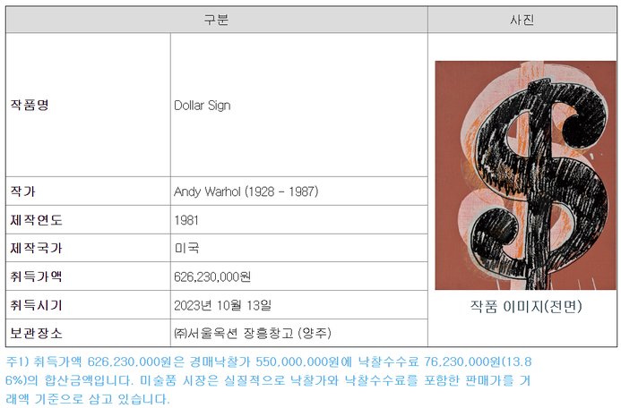 18일) / 제1호 <b>서울옥션</b>블루 투자계약증권 - <b>미술품</b> 지분투자