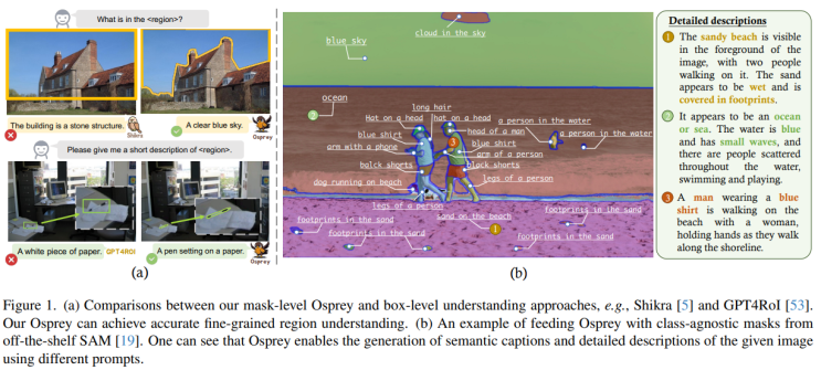 Osprey: Pixel Understanding with Visual Instruction Tuning