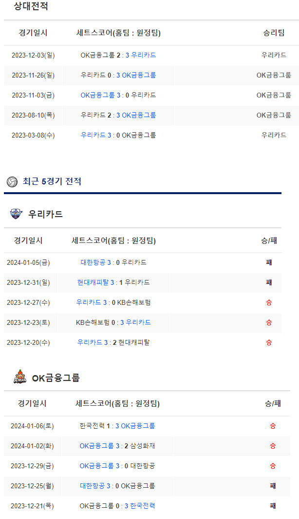  1월 10일 우리카드 OK금융 읏맨 V리그 배구 프로토분석