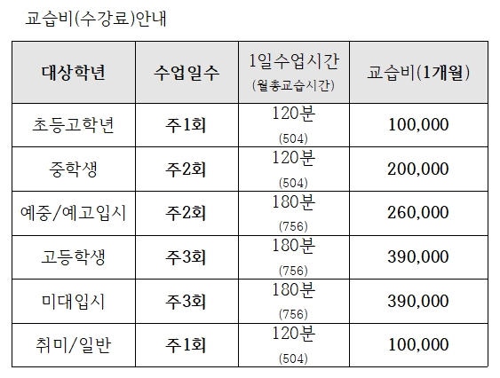 학원 수강료 안내    애니쌤