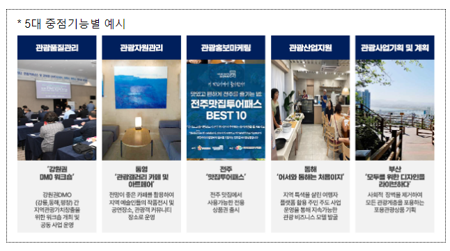 생활인구 증대에 앞장설 지역관광추진조직 10개소 찾는다 생활인구 증대에 앞장설 지역관광추진조직 10개소 찾는다
