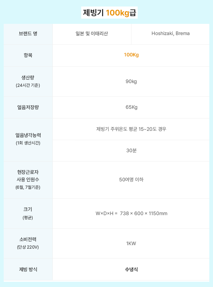 제빙기 임대 용량별 제원표