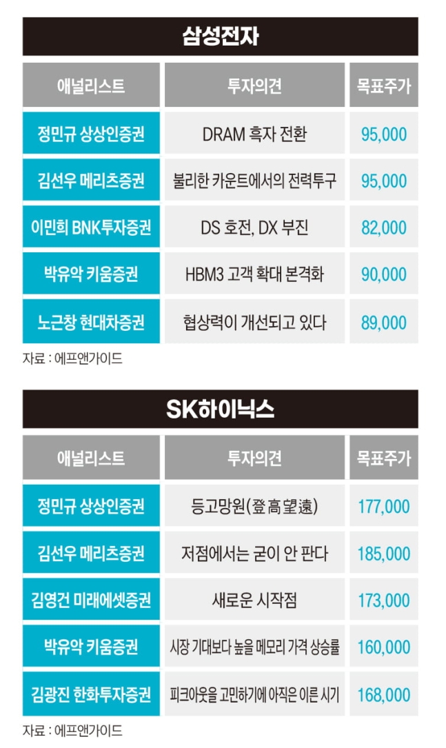 ‘2024 포모주’…9만전자와 16만닉스?