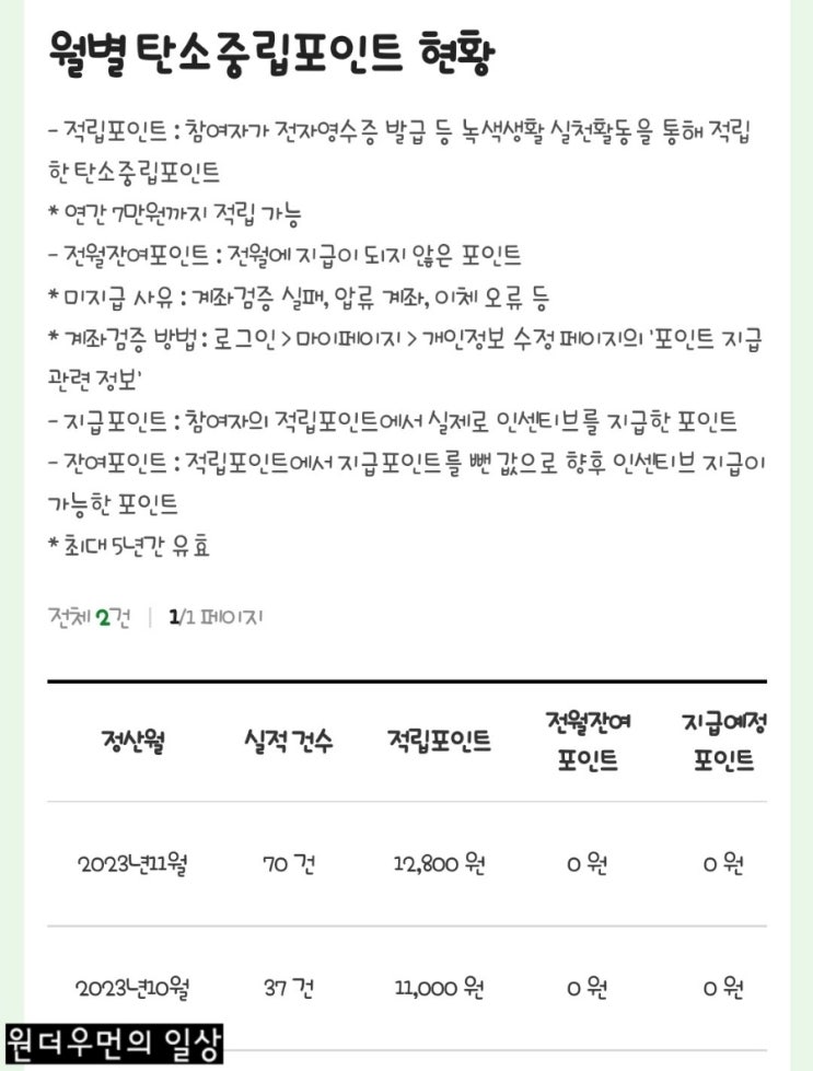  친환경 실천하며 돈 버는 탄소중립 실천포인트