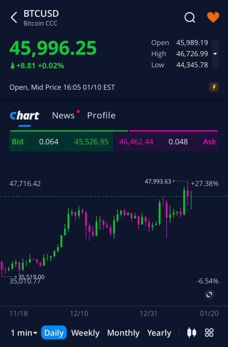2024년 1월 11일 - 12일 미국주식일지(24.01.12 05시39분쯤 업로드) : 네이버 블로그