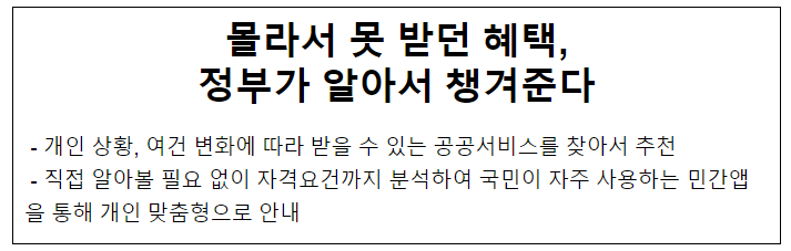 몰라서 못 받던 혜택, 정부가 알아서 챙겨준다