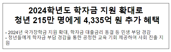 2024학년도 학자금 지원 확대로 청년 215만 명에게 4,335억 원 추가 혜택