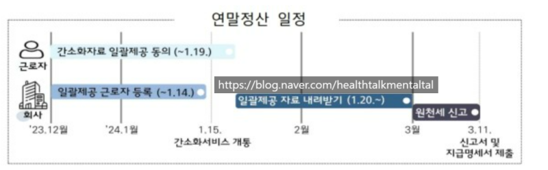 2024 연말정산 기간 및 간소화자료 일괄제공 방법 (회사, 근로자)